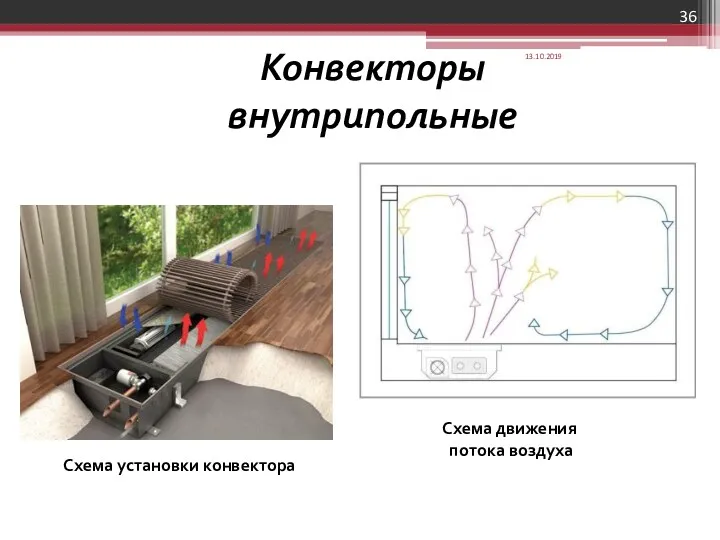 Схема движения потока воздуха Конвекторы внутрипольные 13.10.2019 Схема установки конвектора