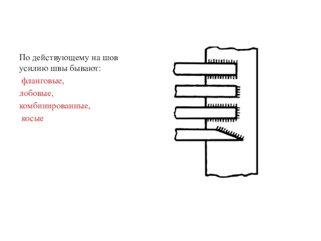 По действующему на шов усилию швы бывают: фланговые, лобовые, комбинированные, косые