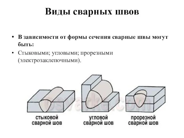 Виды сварных швов В зависимости от формы сечения сварные швы могут быть: Стыковыми; угловыми; прорезными (электрозаклепочными).