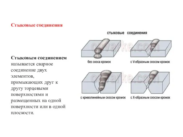 Стыковые соединения Стыковым соединением называется сварное соединение двух элементов, примыкающих