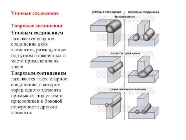 Угловые соединения Тавровые соединения Угловым соединением называется сварное соединение двух