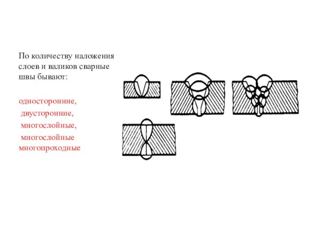 По количеству наложения слоев и валиков сварные швы бывают: односторонние, двусторонние, многослойные, многослойные многопроходные