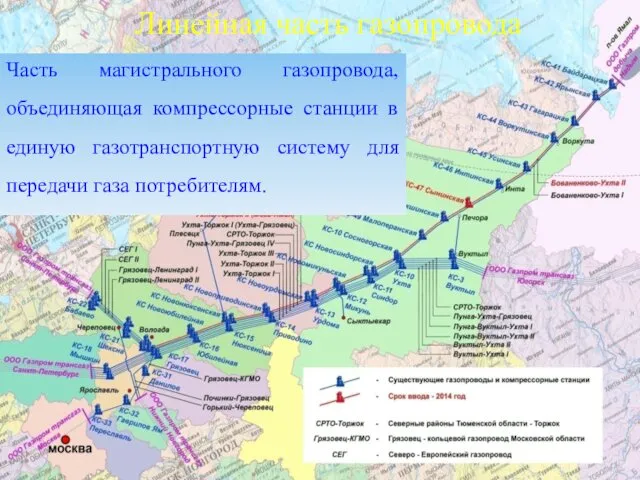 Линейная часть газопровода Часть магистрального газопровода, объединяющая компрессорные станции в