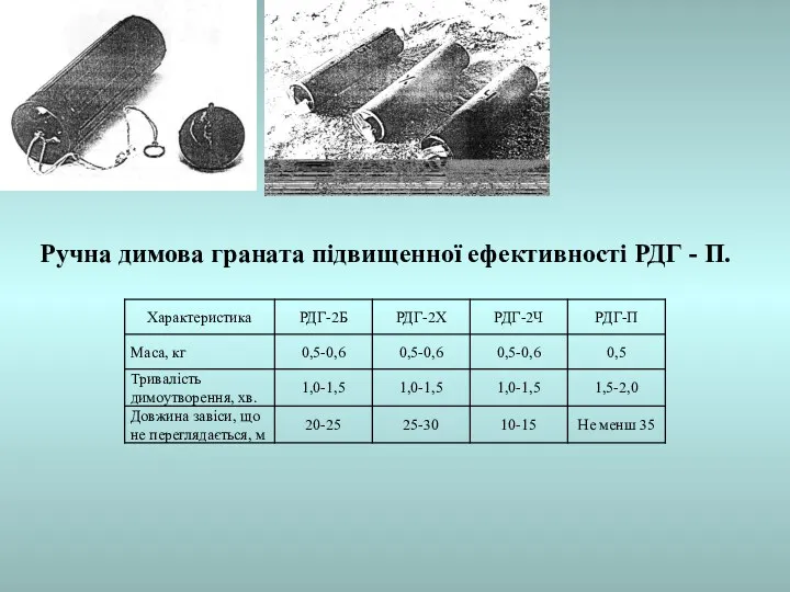 Ручна димова граната підвищенної ефективності РДГ - П.