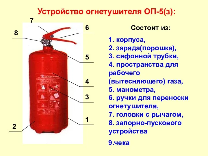 Устройство огнетушителя ОП-5(з): Состоит из: 1. корпуса, 2. заряда(порошка), 3.