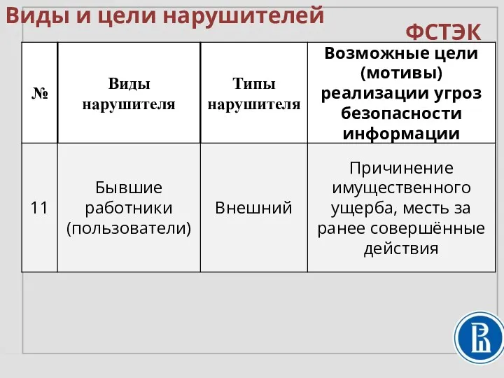 Виды и цели нарушителей ФСТЭК