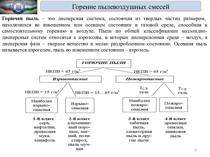 Горение пылевоздушных смесей Горючая пыль – это дисперсная система, состоящая