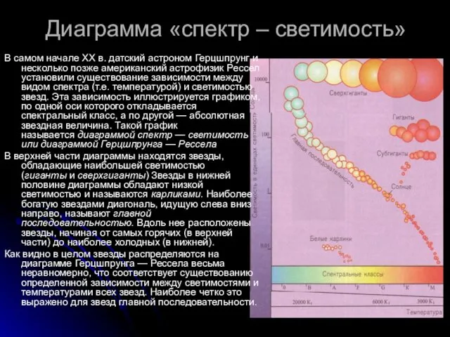 Диаграмма «спектр – светимость» В самом начале XX в. датский