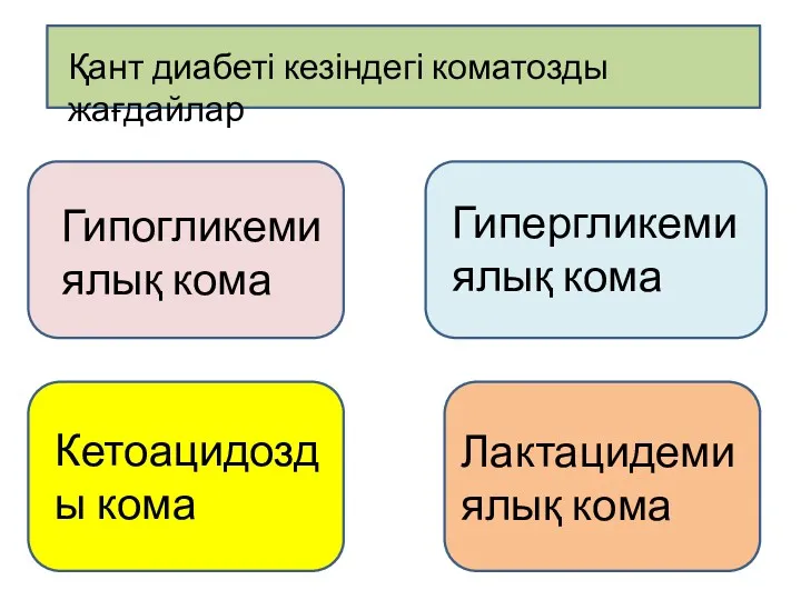 Қант диабеті кезіндегі коматозды жағдайлар Гипогликемиялық кома Гипергликемиялық кома Кетоацидозды кома Лактацидемиялық кома