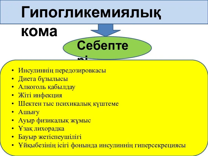 Гипогликемиялық кома Себептері Инсулиннің передозировкасы Диета бұзылысы Алкоголь қабылдау Жіті