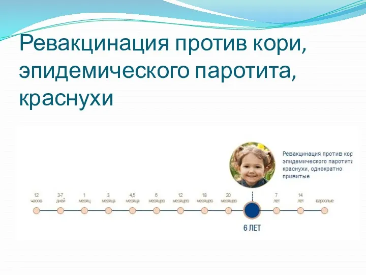 Ревакцинация против кори, эпидемического паротита, краснухи