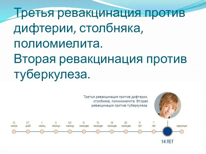 Третья ревакцинация против дифтерии, столбняка, полиомиелита. Вторая ревакцинация против туберкулеза.