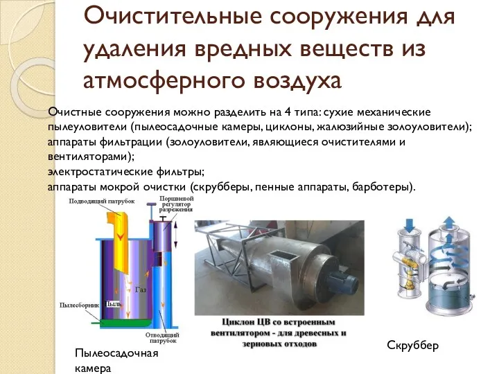 Очистительные сооружения для удаления вредных веществ из атмосферного воздуха Очистные