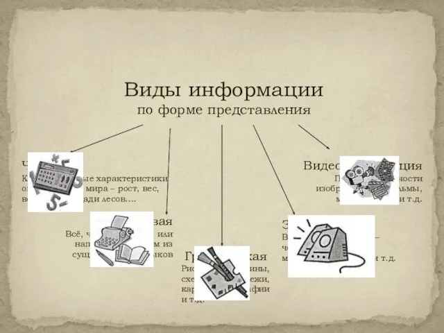 Виды информации по форме представления Числовая Количественные характеристики окружающего мира