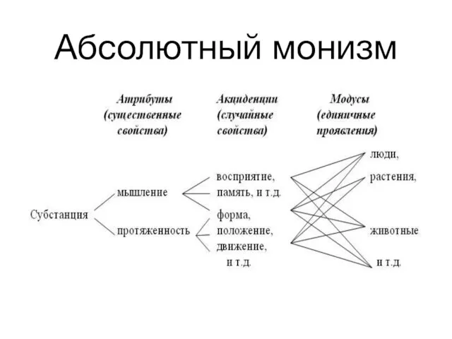 Абсолютный монизм