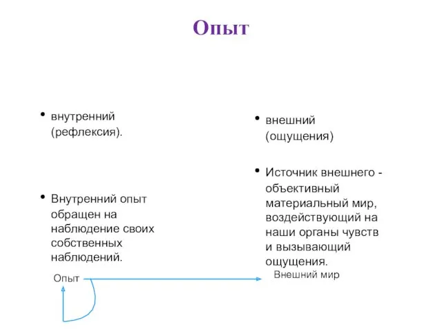 Опыт внутренний (рефлексия). Внутренний опыт обращен на наблюдение своих собственных