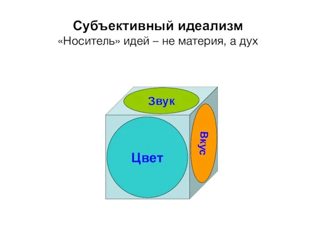 Субъективный идеализм «Носитель» идей – не материя, а дух