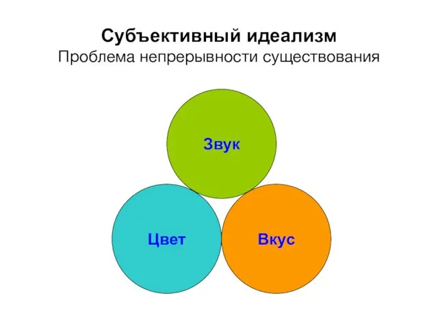 Субъективный идеализм Проблема непрерывности существования Но комплексы идей (вещи), которые воспринимались, потом перестали восприниматься