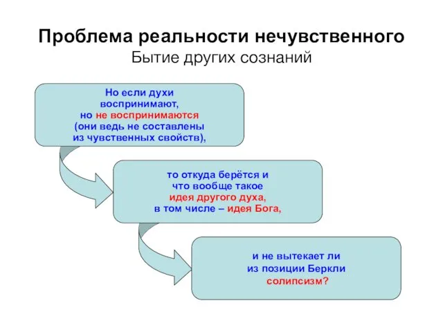 Проблема реальности нечувственного Бытие других сознаний