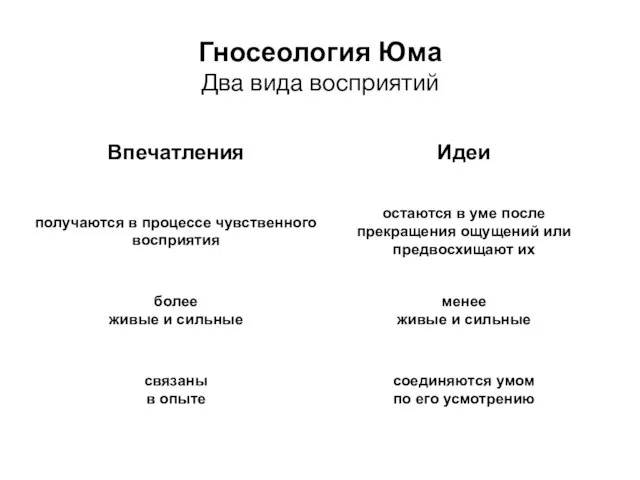 Гносеология Юма Два вида восприятий соединяются умом по его усмотрению