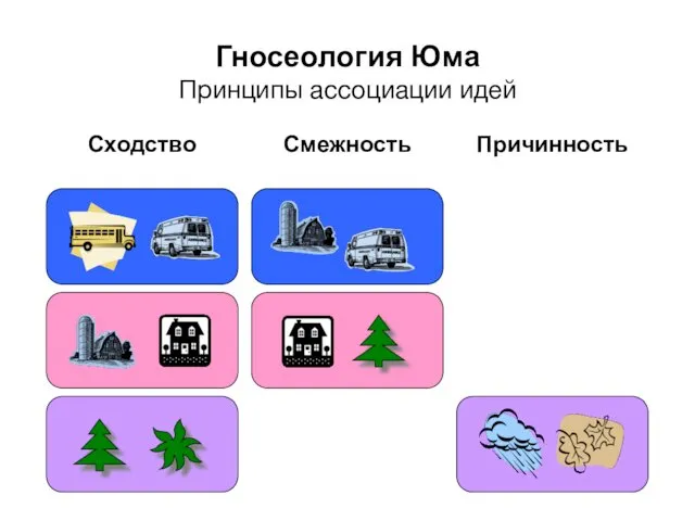 Гносеология Юма Принципы ассоциации идей