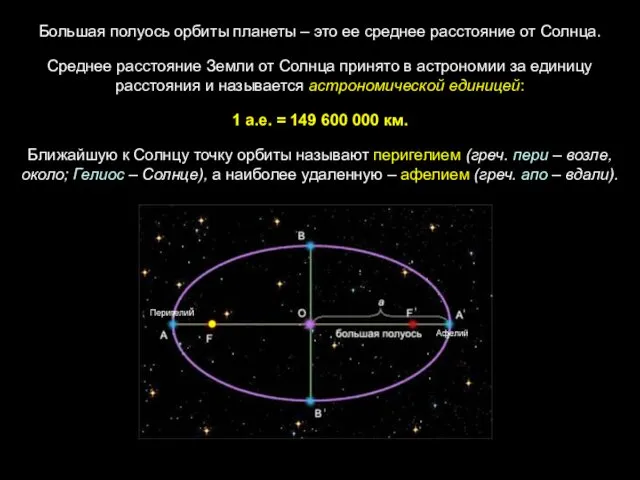 Большая полуось орбиты планеты – это ее среднее расстояние от