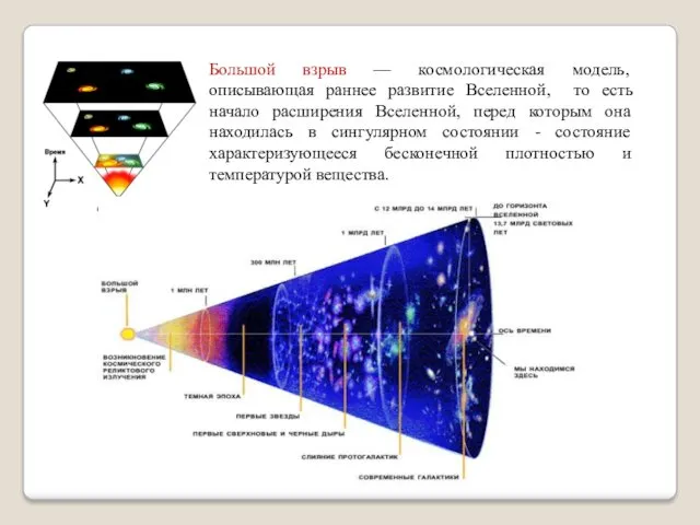 Большой взрыв — космологическая модель, описывающая раннее развитие Вселенной, то