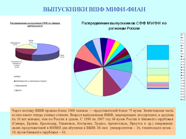 ВЫПУСКНИКИ ВШФ МИФИ-ФИАН Через систему ВШФ прошло более 1000 человек