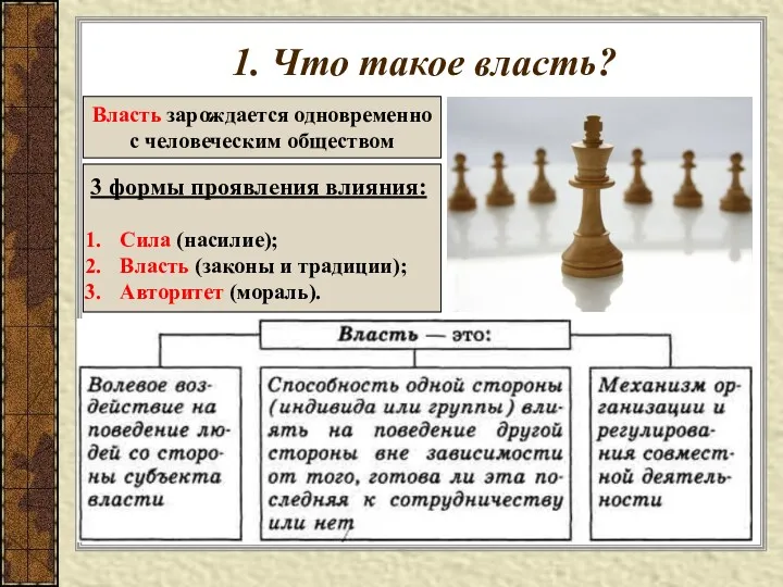 1. Что такое власть? Власть зарождается одновременно с человеческим обществом