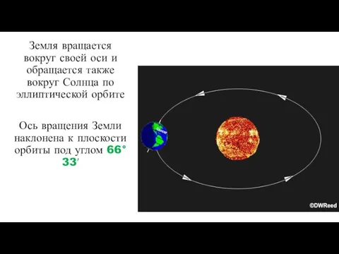 Земля вращается вокруг своей оси и обращается также вокруг Солнца