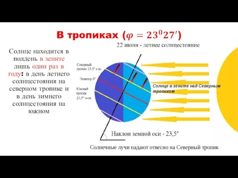 Солнце находится в полдень в зените лишь один раз в