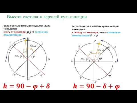 Высота светила в верхней кульминации если светило в момент кульминации