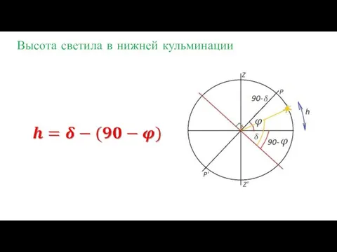 Высота светила в нижней кульминации