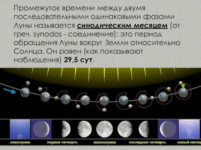 Промежуток времени между двумя последовательными одинаковыми фазами Луны называется синодическим месяцем (от греч.