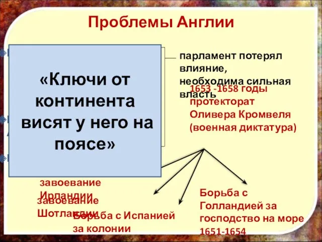 Проблемы Англии парламент потерял влияние, необходима сильная власть Недовольство низов: