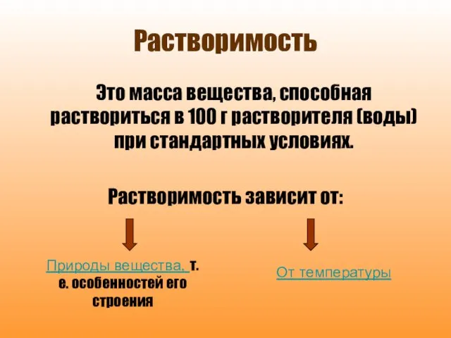 Растворимость Это масса вещества, способная раствориться в 100 г растворителя