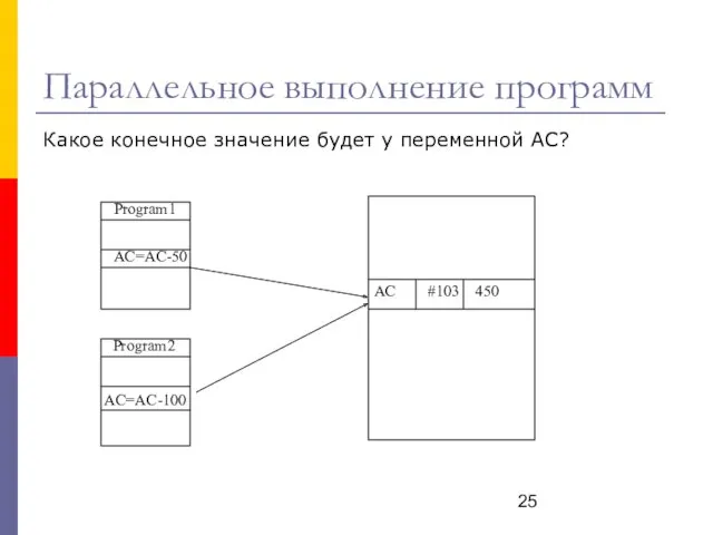 Параллельное выполнение программ Какое конечное значение будет у переменной AC?