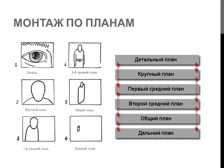 МОНТАЖ ПО ПЛАНАМ