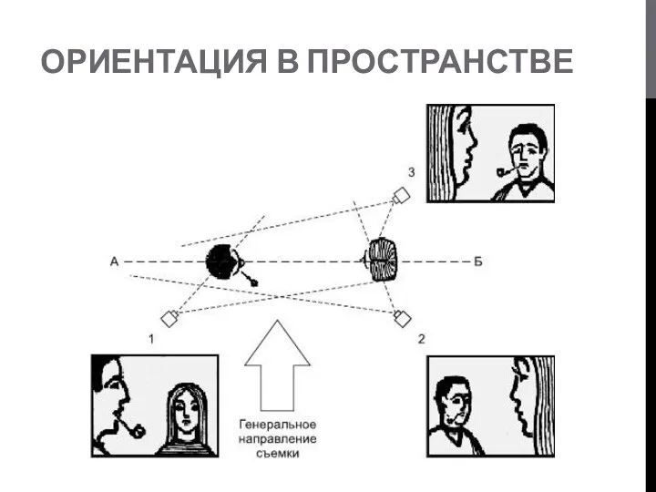 ОРИЕНТАЦИЯ В ПРОСТРАНСТВЕ