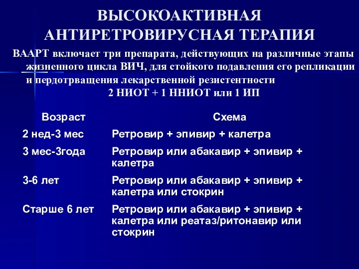 ВААРТ включает три препарата, действующих на различные этапы жизненного цикла