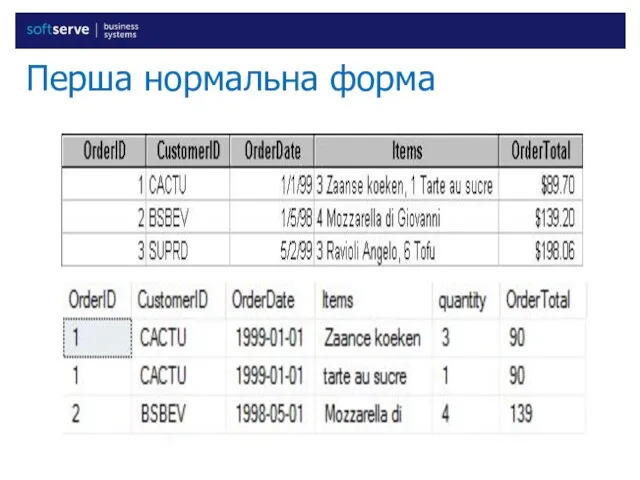 Перша нормальна форма