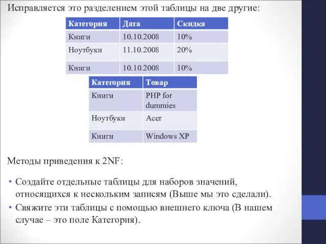 Исправляется это разделением этой таблицы на две другие: Методы приведения