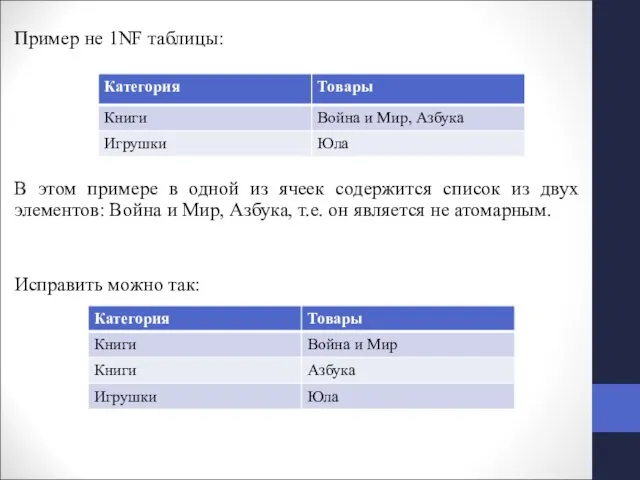 Пример не 1NF таблицы: В этом примере в одной из