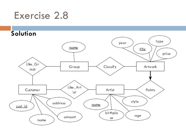 Exercise 2.8 Solution Artwork Group Customer Artist Like_Group Classify Paints