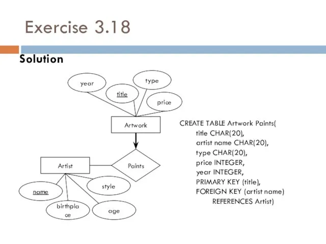 Exercise 3.18 Solution Artwork Artist Paints title type price year