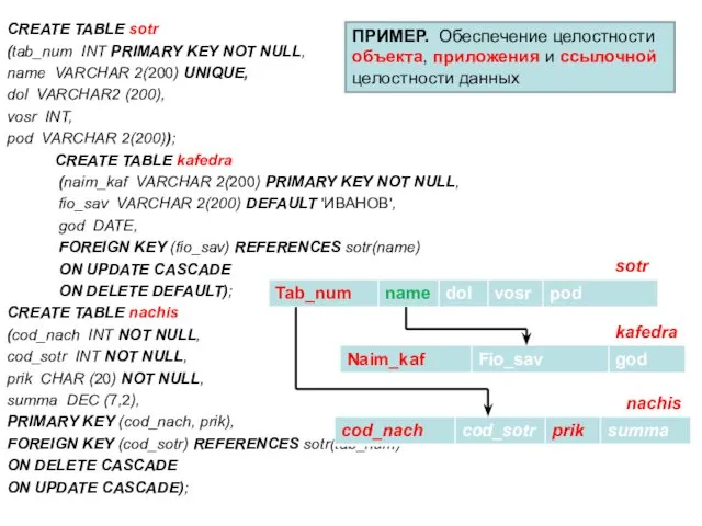 CREATE TABLE sotr (tab_num INT PRIMARY KEY NOT NULL, name