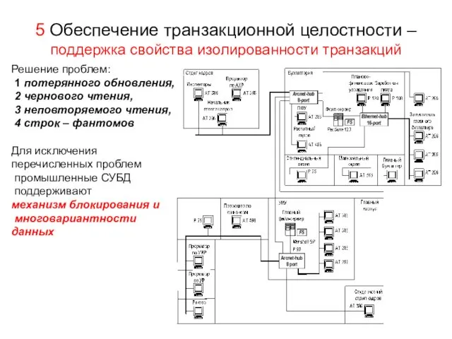 5 Обеспечение транзакционной целостности – поддержка свойства изолированности транзакций Решение