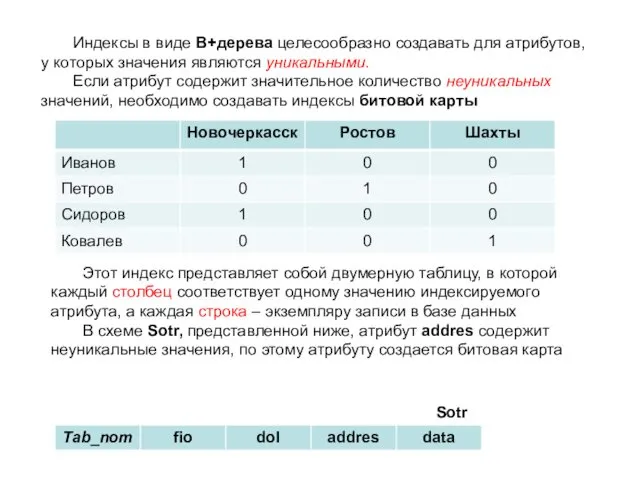 Индексы в виде В+дерева целесообразно создавать для атрибутов, у которых