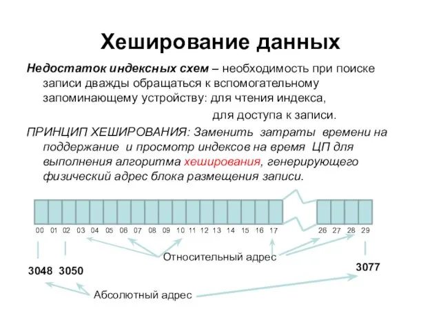 Хеширование данных Недостаток индексных схем – необходимость при поиске записи