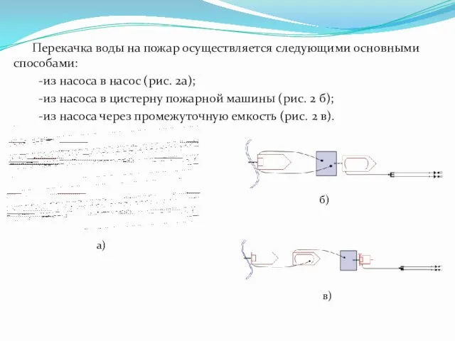 Перекачка воды на пожар осуществляется следующими основными способами: -из насоса